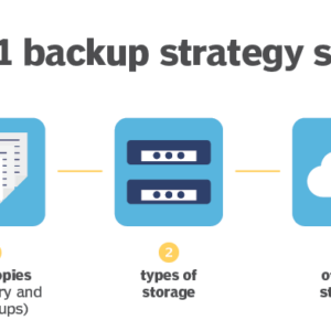 Proxmox backup strategy
