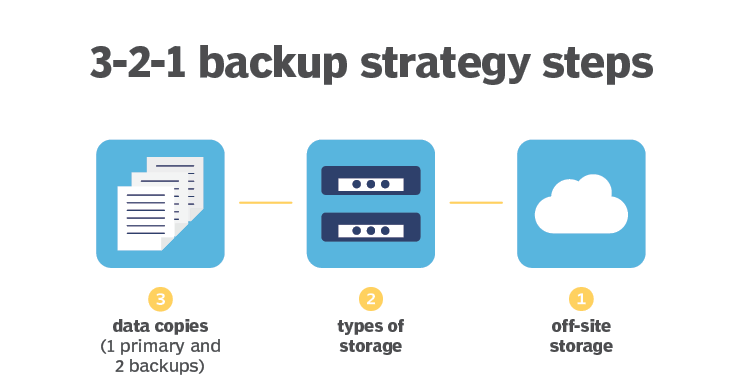 Proxmox backup strategy